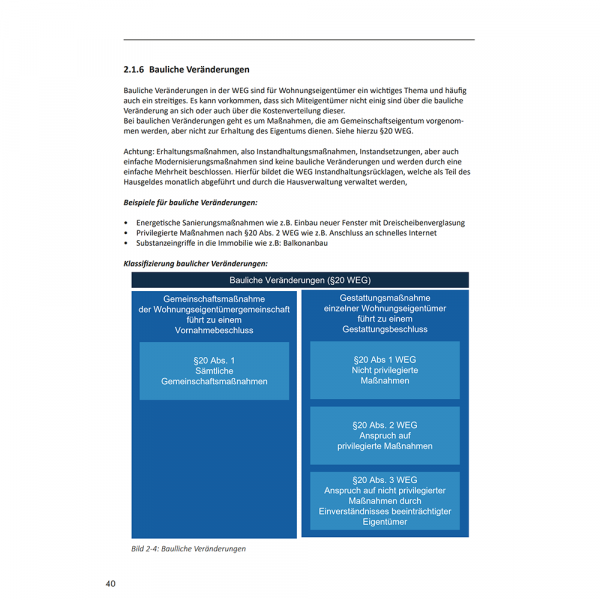 Wohnungseigentumsverwaltung – Bild 2